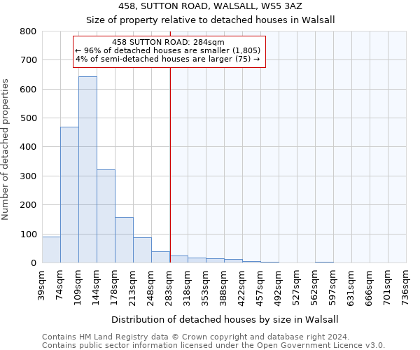 458, SUTTON ROAD, WALSALL, WS5 3AZ: Size of property relative to detached houses in Walsall