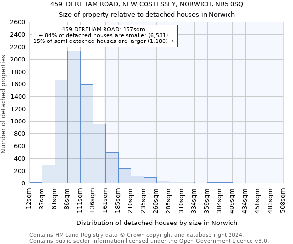 459, DEREHAM ROAD, NEW COSTESSEY, NORWICH, NR5 0SQ: Size of property relative to detached houses in Norwich