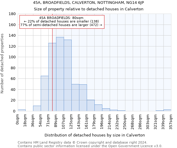 45A, BROADFIELDS, CALVERTON, NOTTINGHAM, NG14 6JP: Size of property relative to detached houses in Calverton