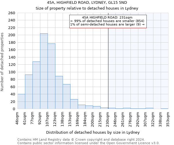 45A, HIGHFIELD ROAD, LYDNEY, GL15 5ND: Size of property relative to detached houses in Lydney