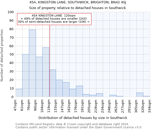 45A, KINGSTON LANE, SOUTHWICK, BRIGHTON, BN42 4SJ: Size of property relative to detached houses in Southwick