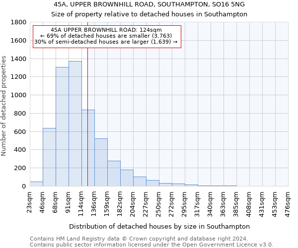 45A, UPPER BROWNHILL ROAD, SOUTHAMPTON, SO16 5NG: Size of property relative to detached houses in Southampton