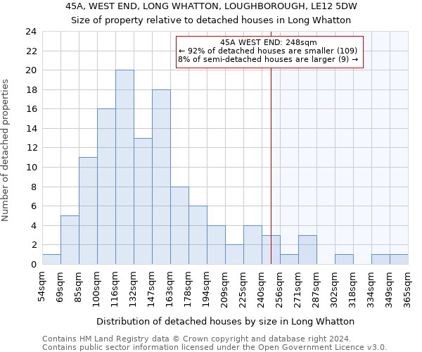 45A, WEST END, LONG WHATTON, LOUGHBOROUGH, LE12 5DW: Size of property relative to detached houses in Long Whatton