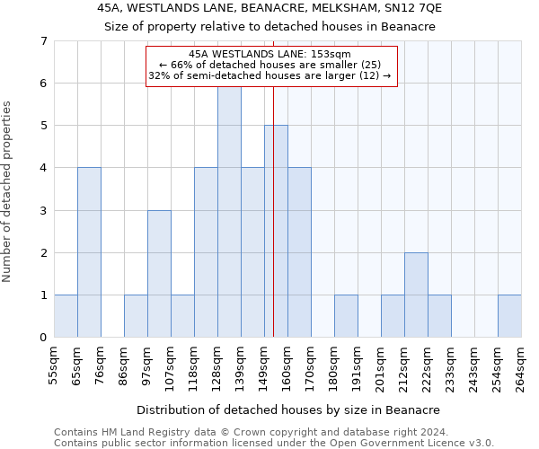 45A, WESTLANDS LANE, BEANACRE, MELKSHAM, SN12 7QE: Size of property relative to detached houses in Beanacre