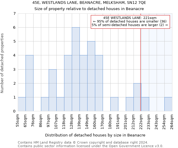 45E, WESTLANDS LANE, BEANACRE, MELKSHAM, SN12 7QE: Size of property relative to detached houses in Beanacre