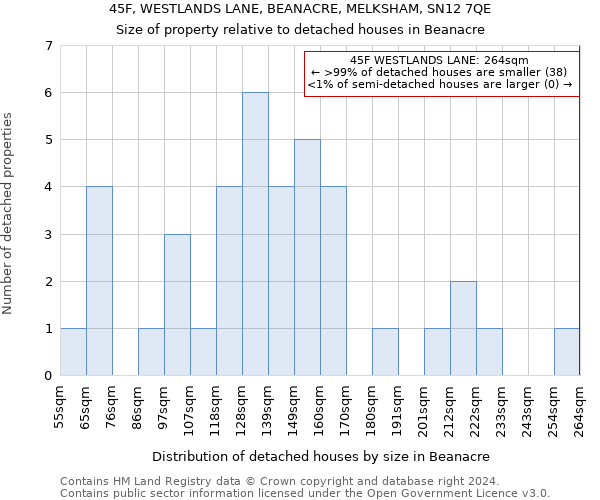 45F, WESTLANDS LANE, BEANACRE, MELKSHAM, SN12 7QE: Size of property relative to detached houses in Beanacre