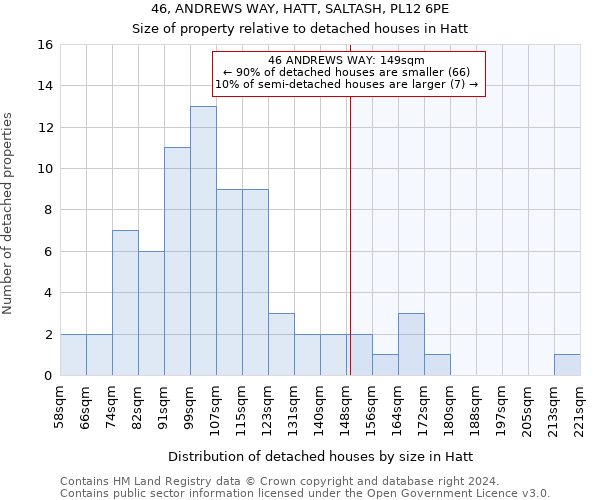 46, ANDREWS WAY, HATT, SALTASH, PL12 6PE: Size of property relative to detached houses in Hatt