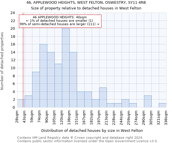 46, APPLEWOOD HEIGHTS, WEST FELTON, OSWESTRY, SY11 4RB: Size of property relative to detached houses in West Felton