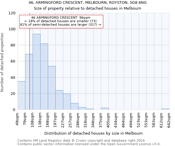 46, ARMINGFORD CRESCENT, MELBOURN, ROYSTON, SG8 6NG: Size of property relative to detached houses in Melbourn