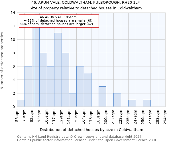 46, ARUN VALE, COLDWALTHAM, PULBOROUGH, RH20 1LP: Size of property relative to detached houses in Coldwaltham