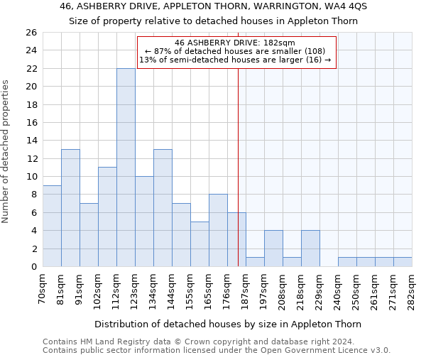 46, ASHBERRY DRIVE, APPLETON THORN, WARRINGTON, WA4 4QS: Size of property relative to detached houses in Appleton Thorn