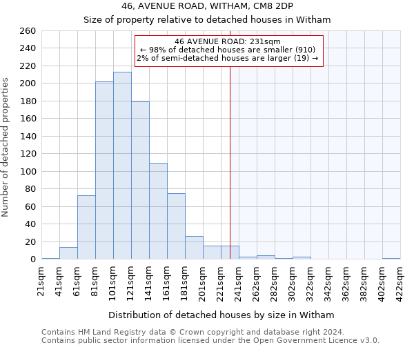 46, AVENUE ROAD, WITHAM, CM8 2DP: Size of property relative to detached houses in Witham