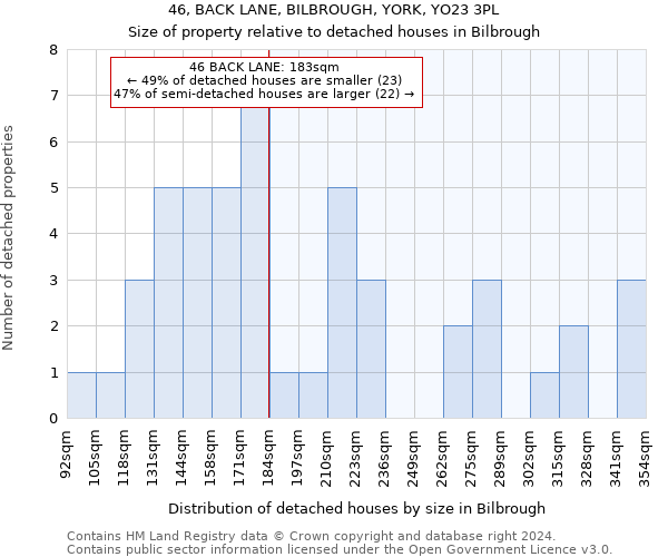 46, BACK LANE, BILBROUGH, YORK, YO23 3PL: Size of property relative to detached houses in Bilbrough