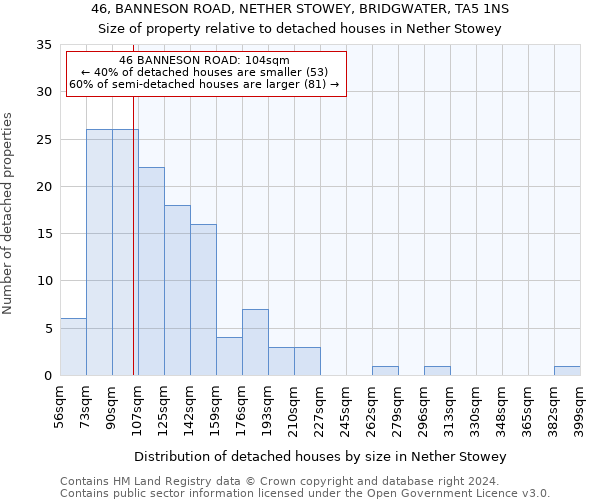 46, BANNESON ROAD, NETHER STOWEY, BRIDGWATER, TA5 1NS: Size of property relative to detached houses in Nether Stowey