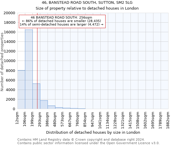 46, BANSTEAD ROAD SOUTH, SUTTON, SM2 5LG: Size of property relative to detached houses in London