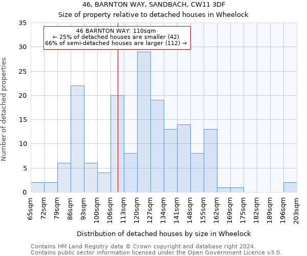 46, BARNTON WAY, SANDBACH, CW11 3DF: Size of property relative to detached houses in Wheelock