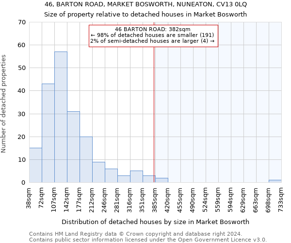 46, BARTON ROAD, MARKET BOSWORTH, NUNEATON, CV13 0LQ: Size of property relative to detached houses in Market Bosworth