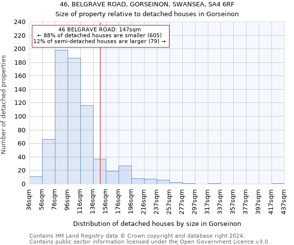 46, BELGRAVE ROAD, GORSEINON, SWANSEA, SA4 6RF: Size of property relative to detached houses in Gorseinon