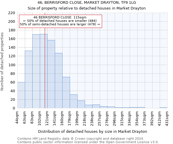 46, BERRISFORD CLOSE, MARKET DRAYTON, TF9 1LG: Size of property relative to detached houses in Market Drayton