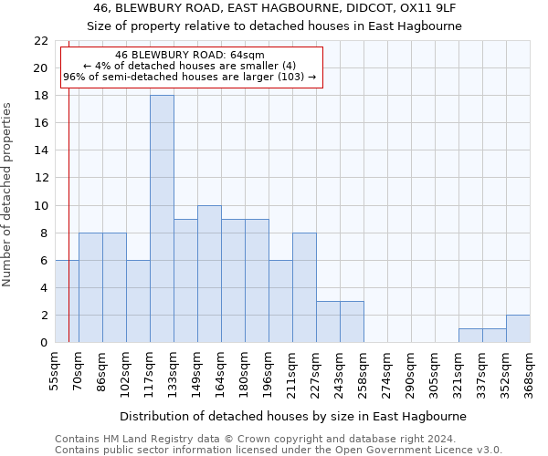 46, BLEWBURY ROAD, EAST HAGBOURNE, DIDCOT, OX11 9LF: Size of property relative to detached houses in East Hagbourne