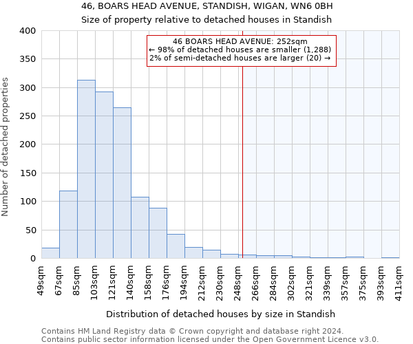 46, BOARS HEAD AVENUE, STANDISH, WIGAN, WN6 0BH: Size of property relative to detached houses in Standish