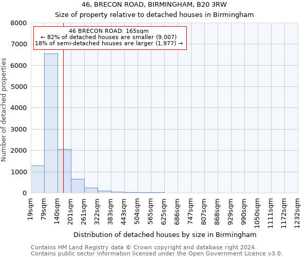 46, BRECON ROAD, BIRMINGHAM, B20 3RW: Size of property relative to detached houses in Birmingham