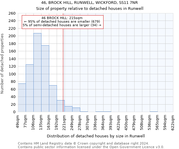 46, BROCK HILL, RUNWELL, WICKFORD, SS11 7NR: Size of property relative to detached houses in Runwell