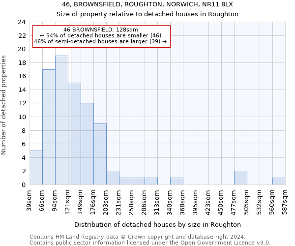 46, BROWNSFIELD, ROUGHTON, NORWICH, NR11 8LX: Size of property relative to detached houses in Roughton