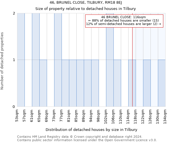 46, BRUNEL CLOSE, TILBURY, RM18 8EJ: Size of property relative to detached houses in Tilbury