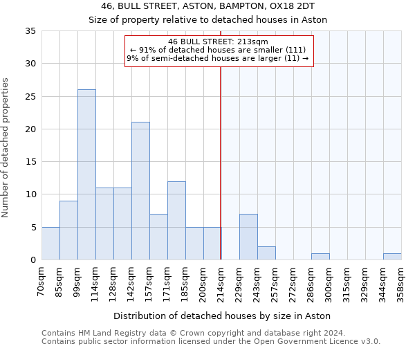 46, BULL STREET, ASTON, BAMPTON, OX18 2DT: Size of property relative to detached houses in Aston