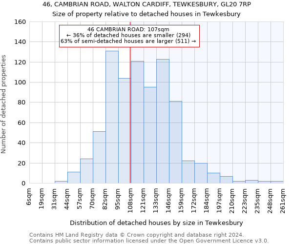 46, CAMBRIAN ROAD, WALTON CARDIFF, TEWKESBURY, GL20 7RP: Size of property relative to detached houses in Tewkesbury