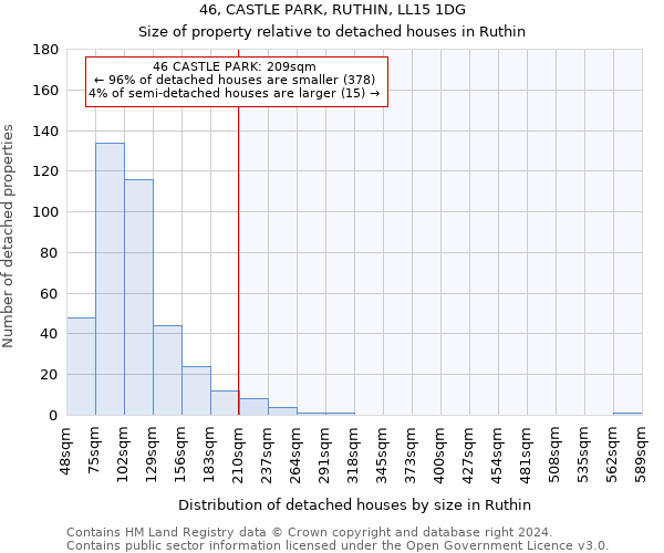 46, CASTLE PARK, RUTHIN, LL15 1DG: Size of property relative to detached houses in Ruthin