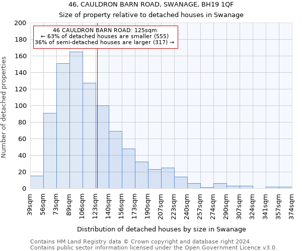 46, CAULDRON BARN ROAD, SWANAGE, BH19 1QF: Size of property relative to detached houses in Swanage