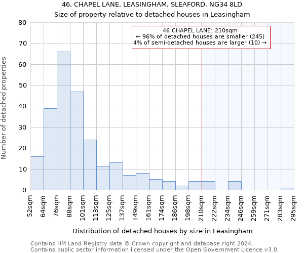 46, CHAPEL LANE, LEASINGHAM, SLEAFORD, NG34 8LD: Size of property relative to detached houses in Leasingham