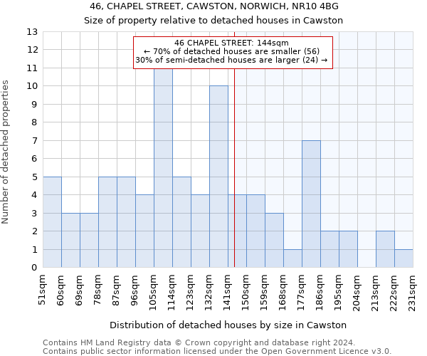 46, CHAPEL STREET, CAWSTON, NORWICH, NR10 4BG: Size of property relative to detached houses in Cawston