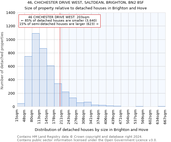 46, CHICHESTER DRIVE WEST, SALTDEAN, BRIGHTON, BN2 8SF: Size of property relative to detached houses in Brighton and Hove