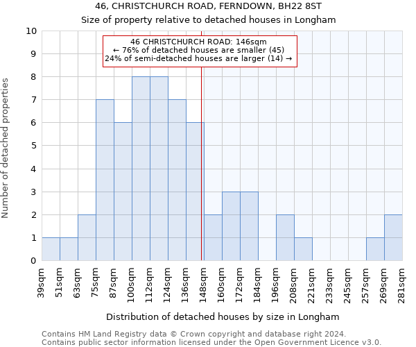 46, CHRISTCHURCH ROAD, FERNDOWN, BH22 8ST: Size of property relative to detached houses in Longham