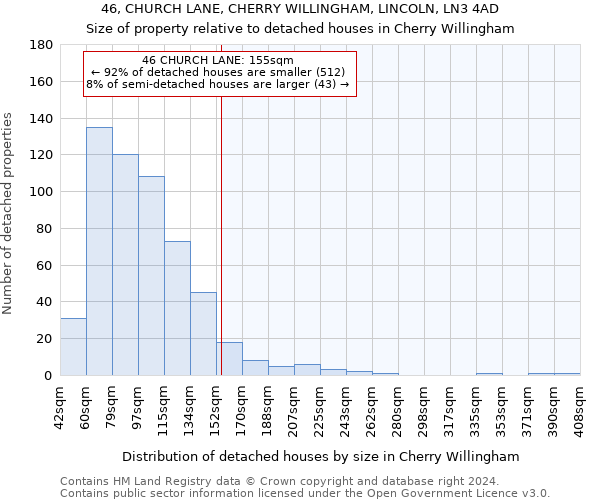 46, CHURCH LANE, CHERRY WILLINGHAM, LINCOLN, LN3 4AD: Size of property relative to detached houses in Cherry Willingham