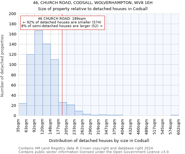 46, CHURCH ROAD, CODSALL, WOLVERHAMPTON, WV8 1EH: Size of property relative to detached houses in Codsall