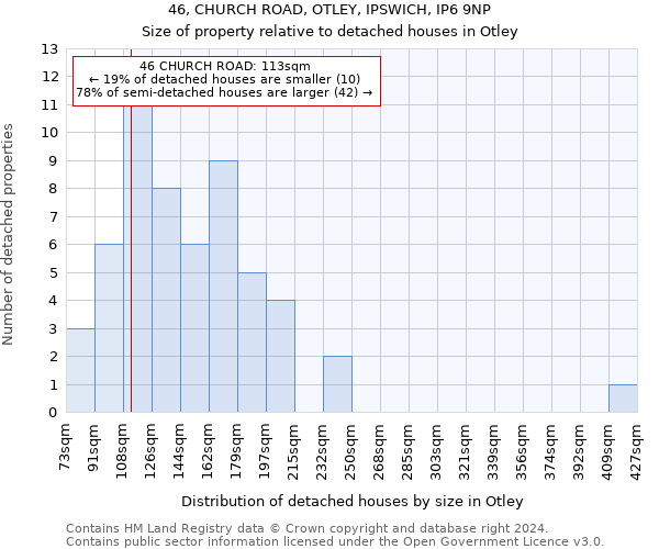 46, CHURCH ROAD, OTLEY, IPSWICH, IP6 9NP: Size of property relative to detached houses in Otley