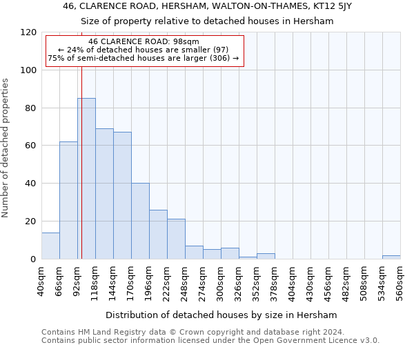 46, CLARENCE ROAD, HERSHAM, WALTON-ON-THAMES, KT12 5JY: Size of property relative to detached houses in Hersham