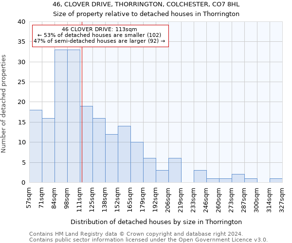 46, CLOVER DRIVE, THORRINGTON, COLCHESTER, CO7 8HL: Size of property relative to detached houses in Thorrington