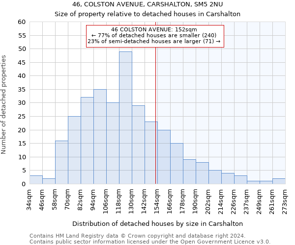 46, COLSTON AVENUE, CARSHALTON, SM5 2NU: Size of property relative to detached houses in Carshalton