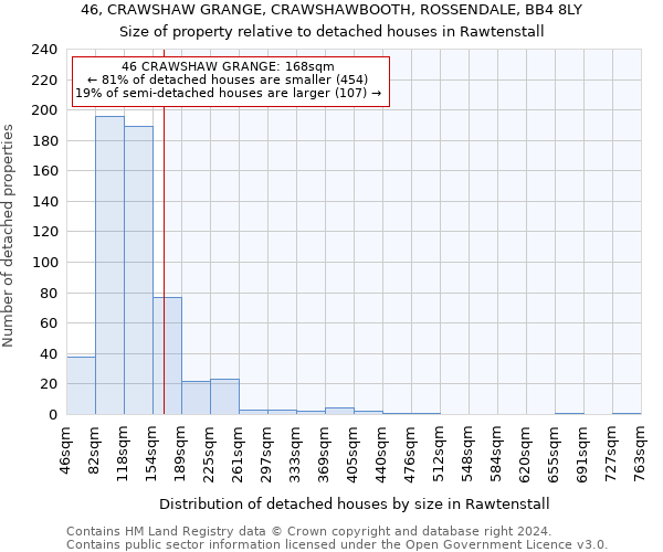 46, CRAWSHAW GRANGE, CRAWSHAWBOOTH, ROSSENDALE, BB4 8LY: Size of property relative to detached houses in Rawtenstall