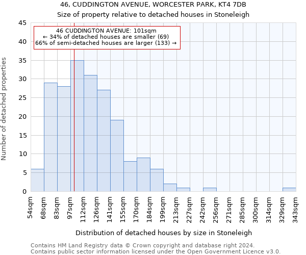 46, CUDDINGTON AVENUE, WORCESTER PARK, KT4 7DB: Size of property relative to detached houses in Stoneleigh