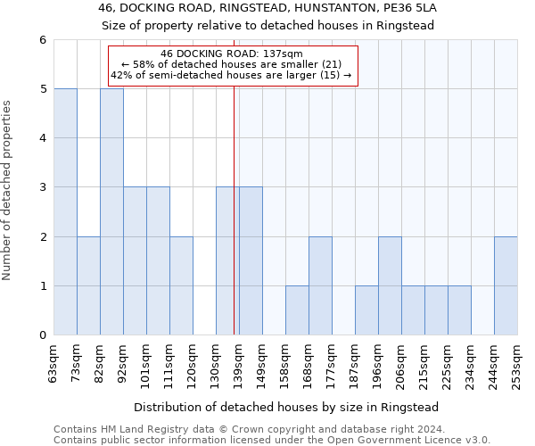 46, DOCKING ROAD, RINGSTEAD, HUNSTANTON, PE36 5LA: Size of property relative to detached houses in Ringstead