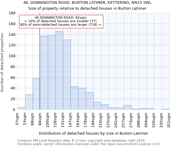 46, DONNINGTON ROAD, BURTON LATIMER, KETTERING, NN15 5WL: Size of property relative to detached houses in Burton Latimer