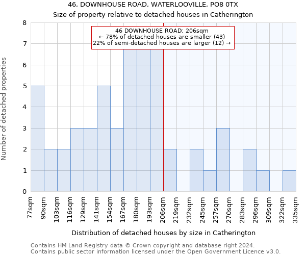 46, DOWNHOUSE ROAD, WATERLOOVILLE, PO8 0TX: Size of property relative to detached houses in Catherington