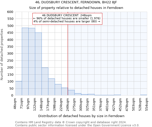 46, DUDSBURY CRESCENT, FERNDOWN, BH22 8JF: Size of property relative to detached houses in Ferndown