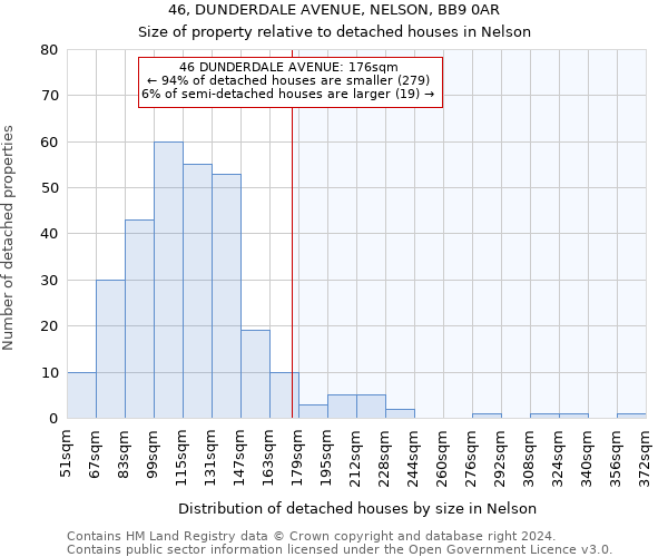 46, DUNDERDALE AVENUE, NELSON, BB9 0AR: Size of property relative to detached houses in Nelson